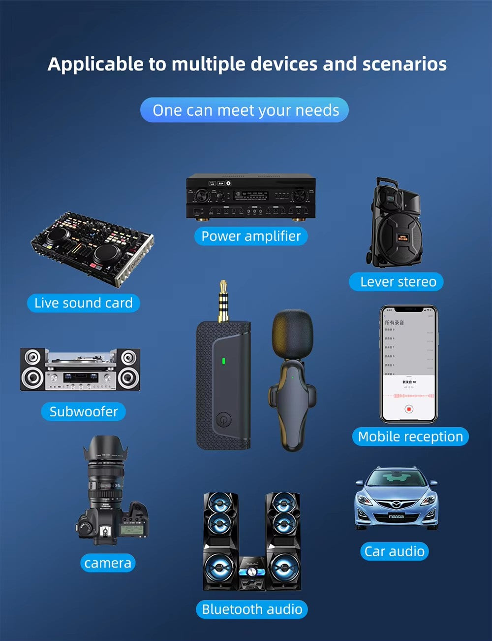 Dual Wireless Lavalier Microphone 2.4GHz ENC Noise Reduction 3.5mm for Vlogs & Interviews