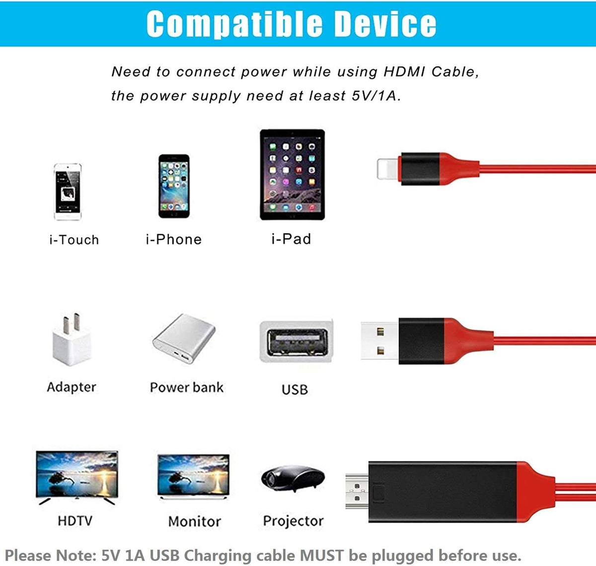navor HDMI Adapter Cable for iPhone 1080P Plug & Play Transmit HDTV for Projector