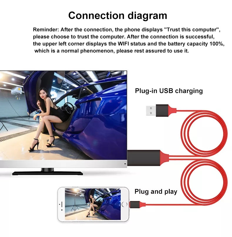 navor HDMI Adapter Cable for iPhone 1080P Plug & Play Transmit HDTV for Projector