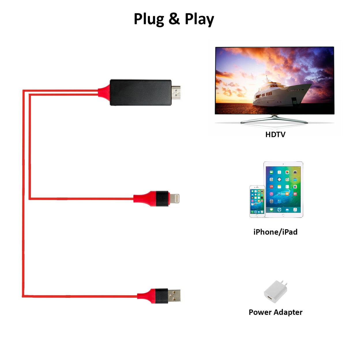 navor HDMI Adapter Cable for iPhone 1080P Plug & Play Transmit HDTV for Projector