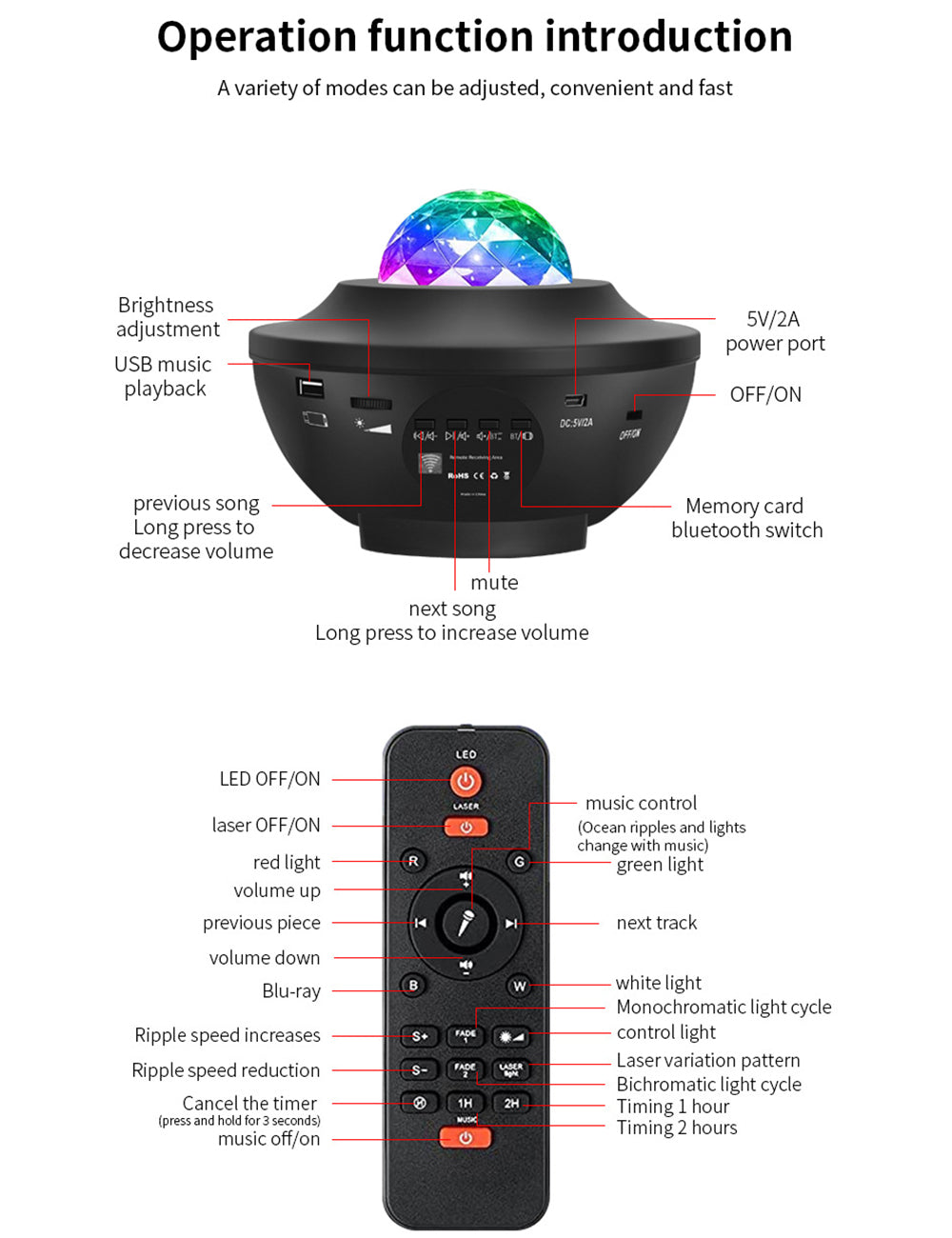 navor Starry Projector Light, 4 in 1 Galaxy Night Light: Remote Control, Timer, 10 Color Effects, and Built in Speaker